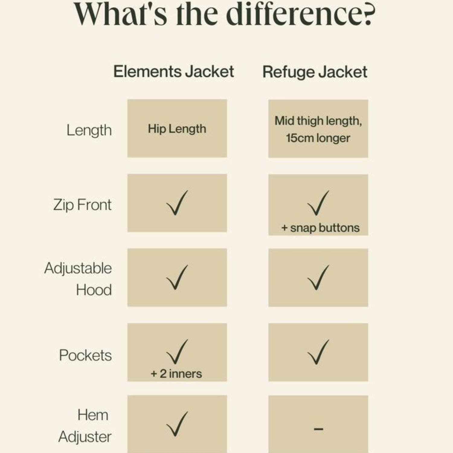 Amble Elements Womens Plus Size Rain Jacket Black 3XL-5XL