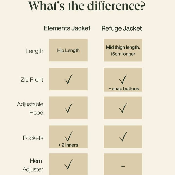 Amble Refuge Womens Plus Size Waterproof Jacket Long Mulberry